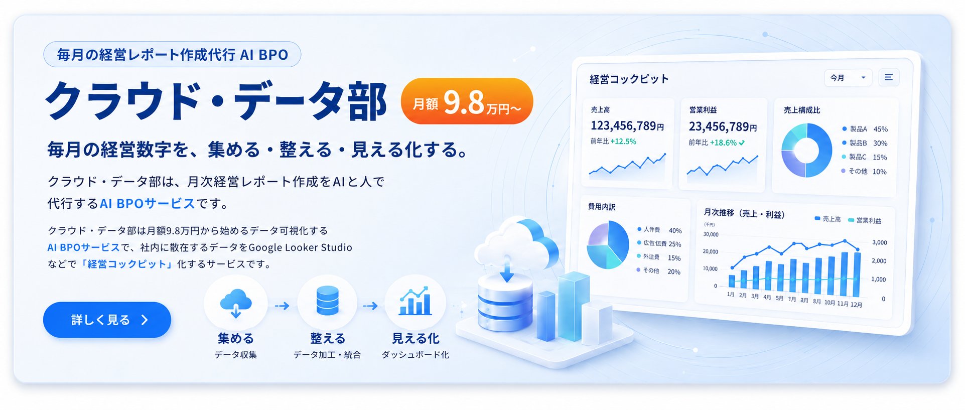 クラウド・データ部 — 毎月の経営レポート作成代行 AI BPO。月額9.8万円〜。集める・整える・見える化で経営コックピット化。